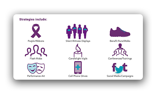 Awareness + Action =Social Change. Strategies to End Gender-Based Violence infographic